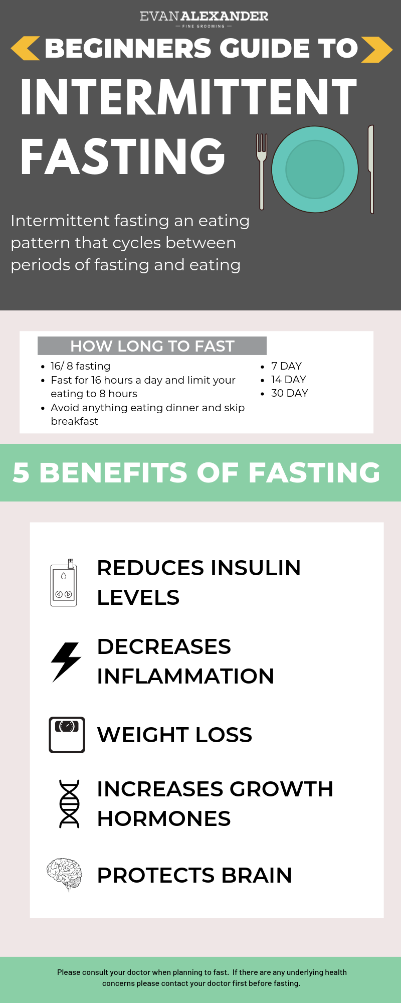 Beginners Guide To Intermittent Fasting