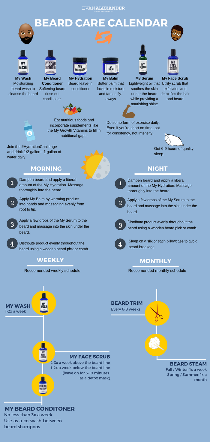 Beard Care Calendar: Tips & Products
