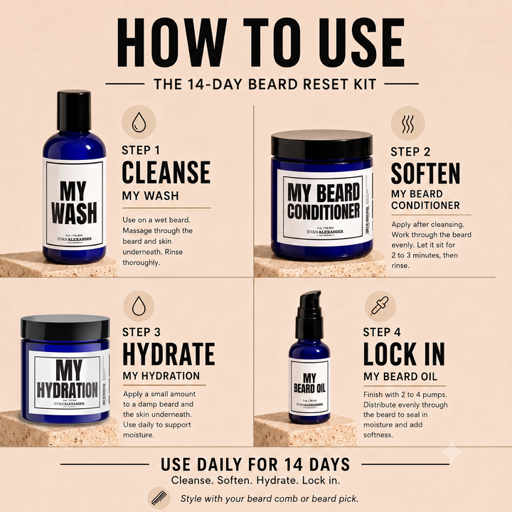 Instructions for using a 14-day beard reset kit with labeled products and steps.